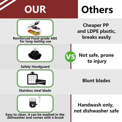 15-in-1 Kitchen Vegetable Chopper